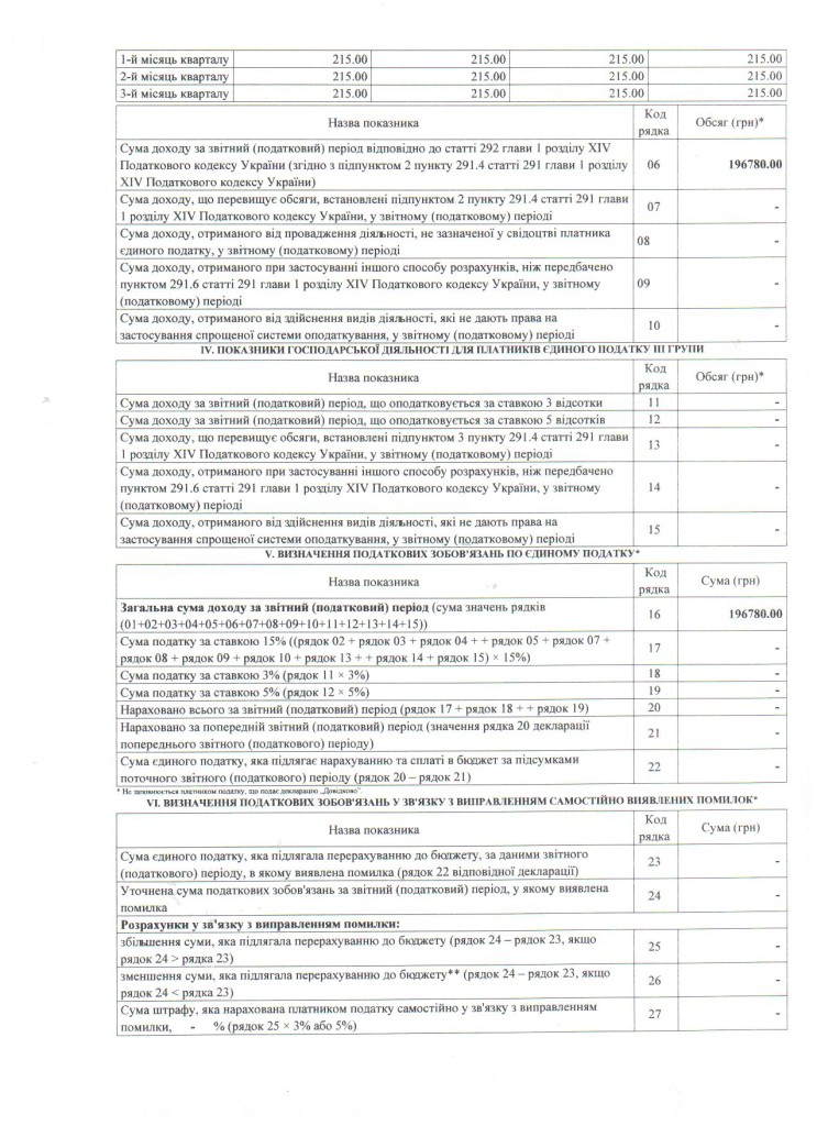 Бланки Отчетов В Налоговую 2015 Россия